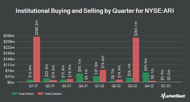 Institutional Ownership by Quarter for Apollo Commercial Real Estate Finance (NYSE:ARI)