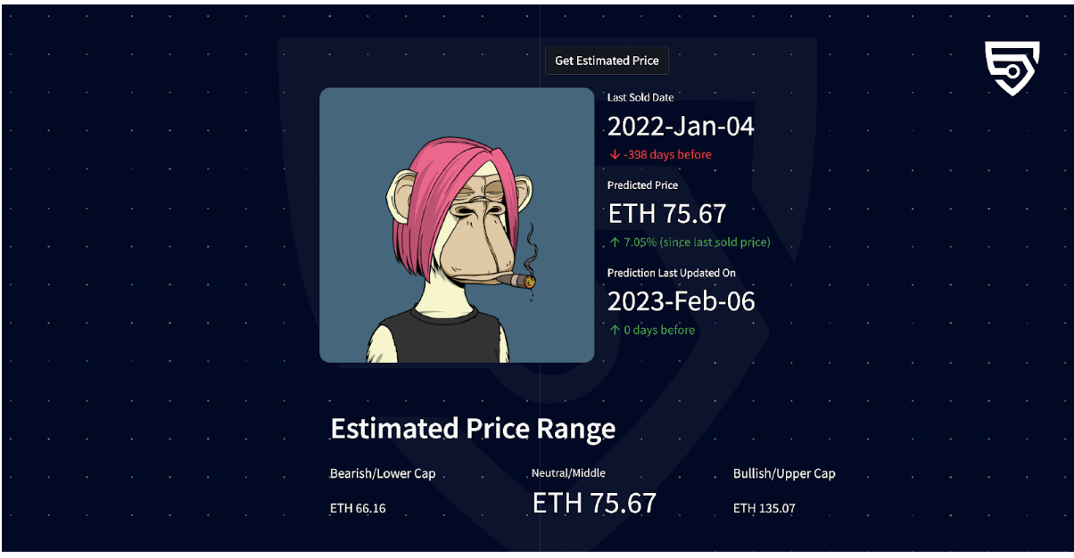 Price estimation helps users make informed decisions when buying or selling NFTs. Source: bitsCrunch