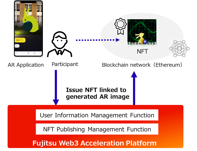 Image: NFT publishing process